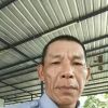 เกียรติกุล วงค์จันดี