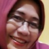 indah